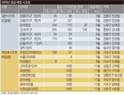 시프트, '은평'ㆍ'반포'가 알짜