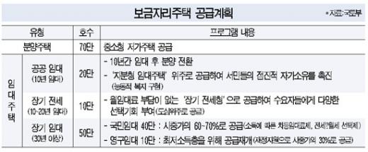 필요할때 원하는곳에 싼값으로 "내집마련 꿈"