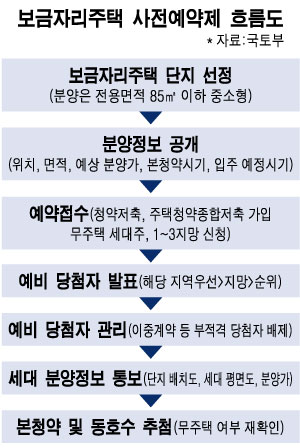 필요할때 원하는곳에 싼값으로 "내집마련 꿈"