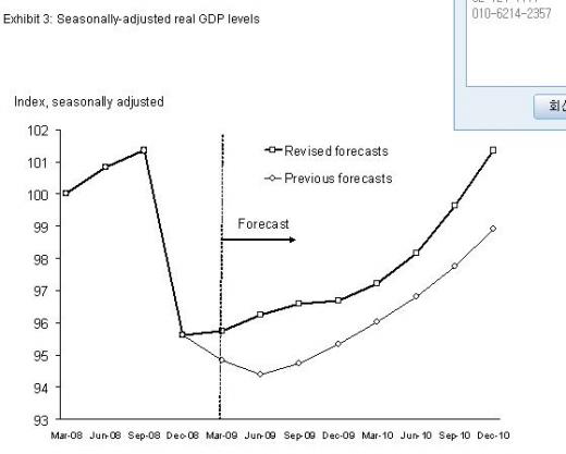 常轺 "ۺξå ȿ,GDP -3% " - Ӵ