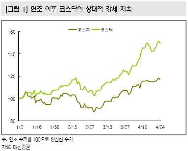 '코스닥'이 '코스피'보다 나은 이유