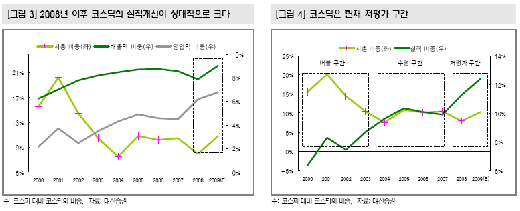 '코스닥'이 '코스피'보다 나은 이유