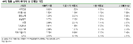 '코스닥'이 '코스피'보다 나은 이유