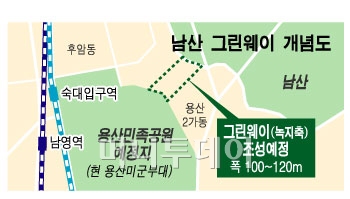 ▲남산 그린웨이 개념도