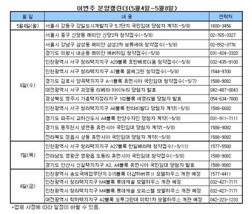 청라서 시작된 분양 활기 '계속될까?'