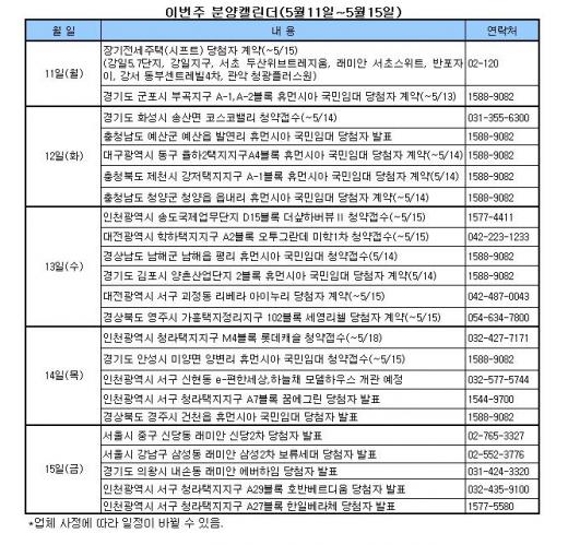 [투자포인트]청라 vs 송도 맞대결 '관심'