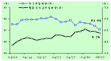 코스피 1400 밟아도 주식펀드는 자금유출