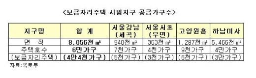 세곡·우면등 4곳 보금자리 시범 지정