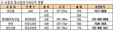 "청라, 이번엔 서쪽…" 5개단지 동시분양