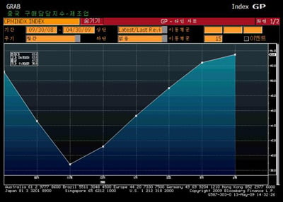 PMI   