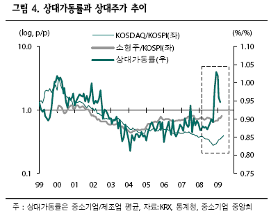 코스닥 과열? "오를 이유 충분해"