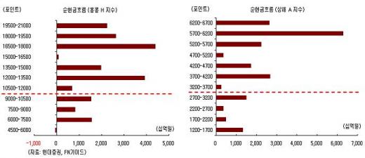 "아직도 1년 -37%" 중국펀드 어찌해야하나