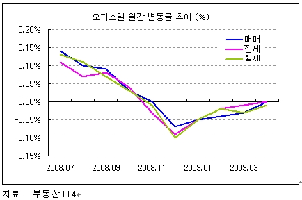 [토요부동산]'저금리' 오피스텔 투자법