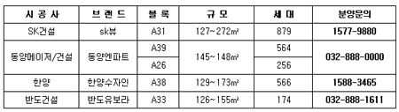 서청라 동시분양가 1085만~1095만원