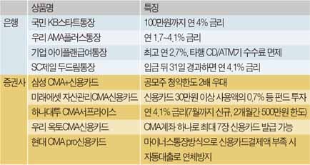 섹시맘, CMA 전쟁터에 가다