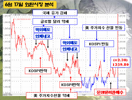 [정경팔의 외환중계]유가, 환율의 꼬리를 흔들다