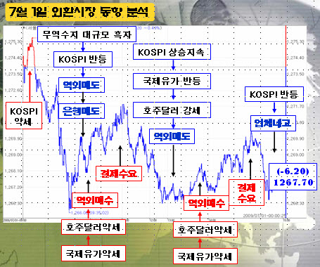 [정경팔의 외환중계]전망 충돌 속 환율 어디로?