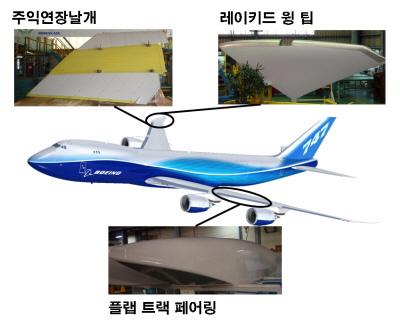 대한항공, 보잉 차세대 기종 날개구조물 납품