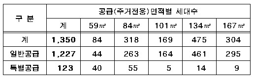 막오른 은평2지구 분양···시세比 30%↓