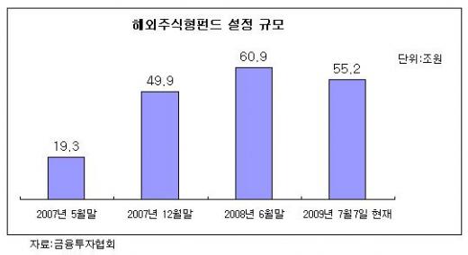 손실인데 세금? 내년 해외펀드 '稅폭탄' 예고