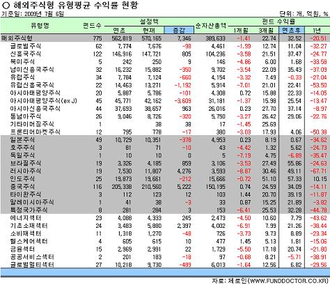 손실인데 세금? 내년 해외펀드 '稅폭탄' 예고