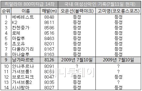 ⓒ김성휘 기자