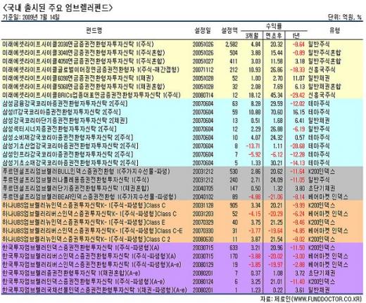 숨어있는 '엄브렐러펀드' 인기 누릴까