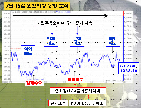 [정경팔의 외환중계]환율 하락 어디까지?