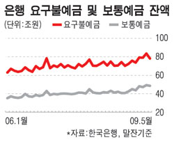 '뉴CMA'발 자금대이동? 우려는 시기상조