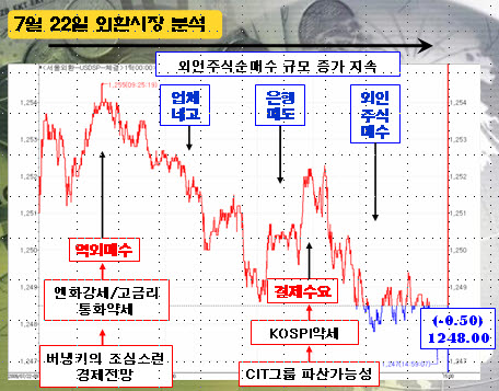 [정경팔의 외환중계]방향성에 배고픈 시장