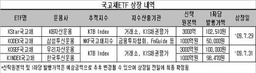 ETF로 국채 소액투자 시대 열렸다