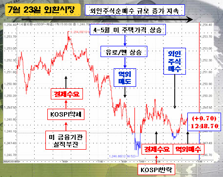 [정경팔의 외환중계]펀더멘탈이냐, 기술적이냐?