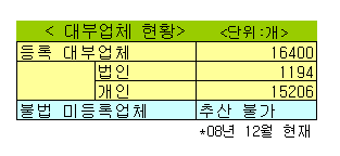 "대부업체 불법추심 뿌리뽑자"