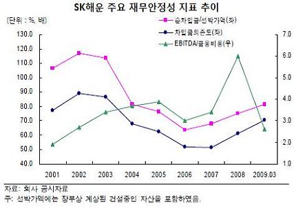 기능통화제 불구 재무지표 일제히 악화