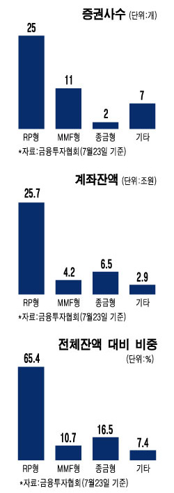 금리폭등땐 CMA런? 가능성 낮은 시나리오