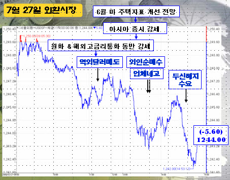 [정경팔의 외환중계]환율 연저점 도달 언제쯤?