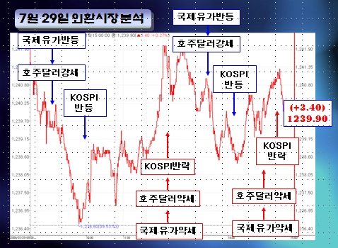 [정경팔의 외환중계]달러화 반등은 언제까지?