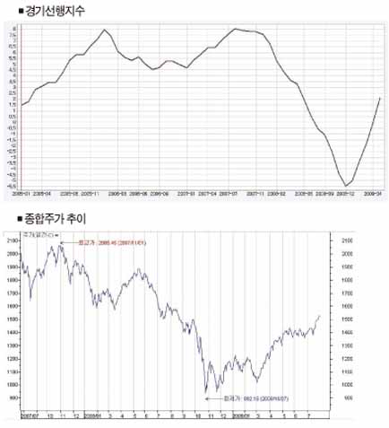 어! 이러다 2000 되나?