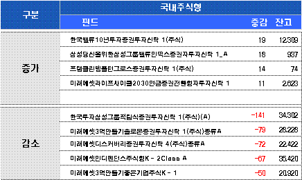 단위: 억원