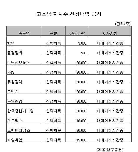 [표]코스닥 자사주 신청내역-3일