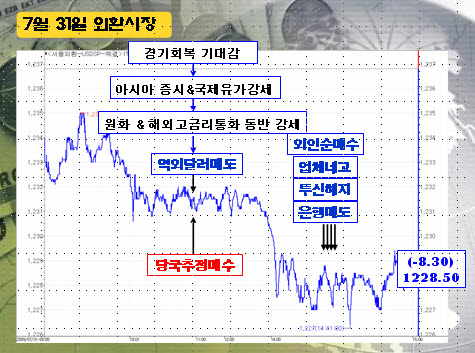 [정경팔의외환중계]단기 1200원 이하 가능성은