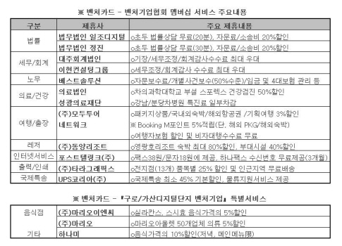 벤처기업협회, ‘벤처카드’ 출시