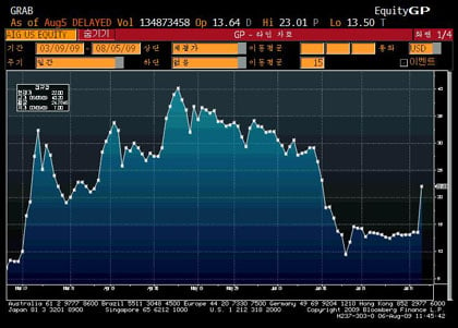 AIG ְ 