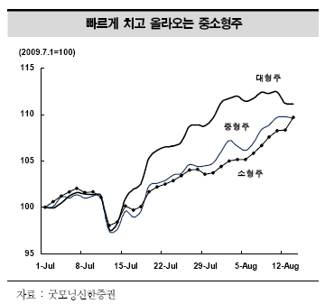 [개장전]여름 정리하고 가을 대비할 때