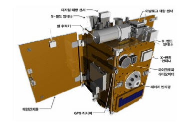 ▲ 과학기술위성 2호의 모습