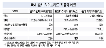 "하이브리드차는 영업직에 유리..가정용은 내년에"