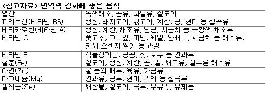 ⓒ자료제공/아워홈