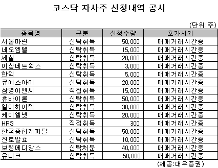 [표]코스닥 자사주 신청내역 공시-28일