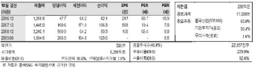 "동국S&C, 풍력 고성장 2010년 이익회복"