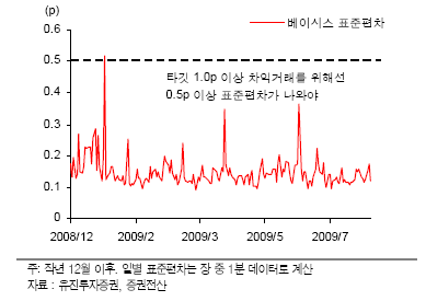 "펀드 거래세 부과… 일부펀드 생존위협"